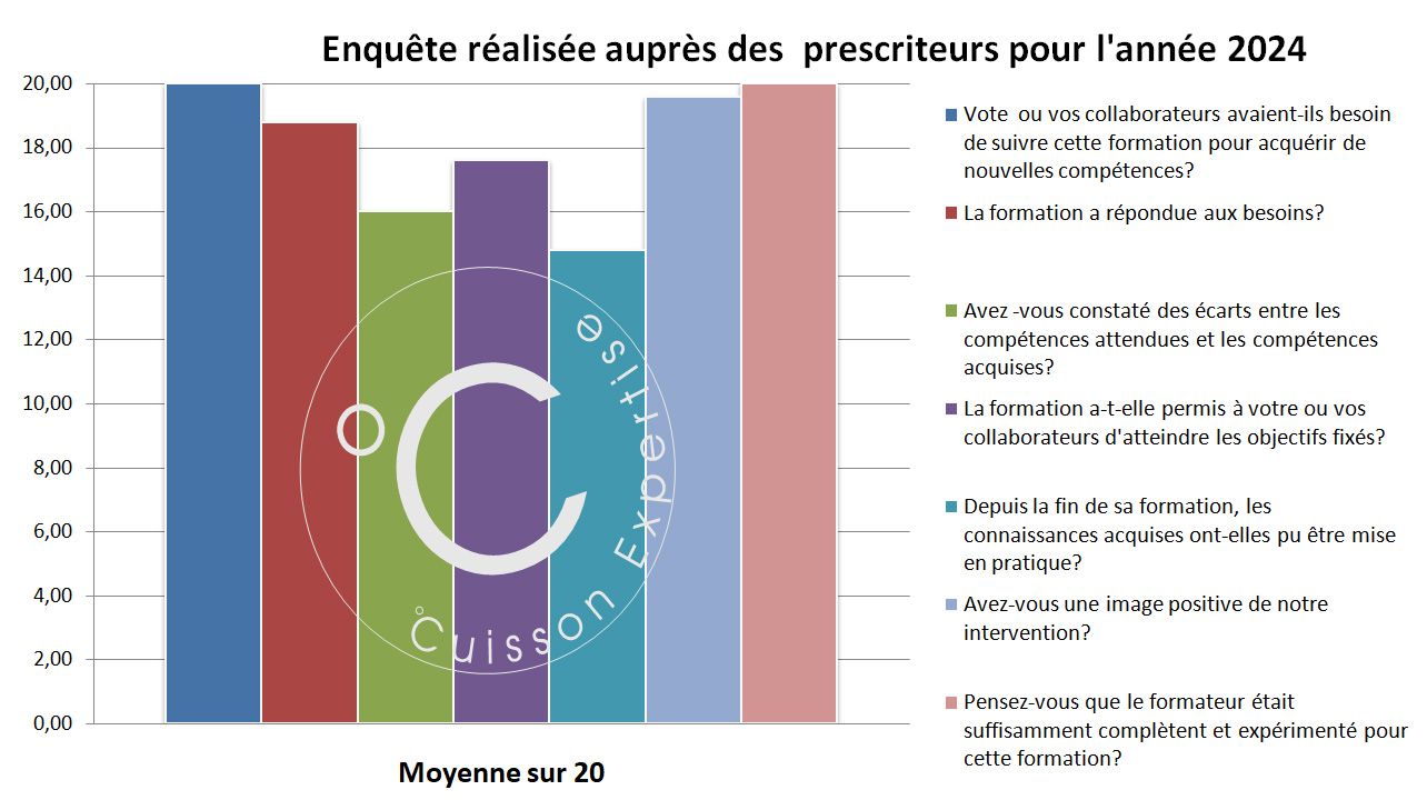 INDICATEURS QUALITE 2024 - CUISSON EXPERTISE